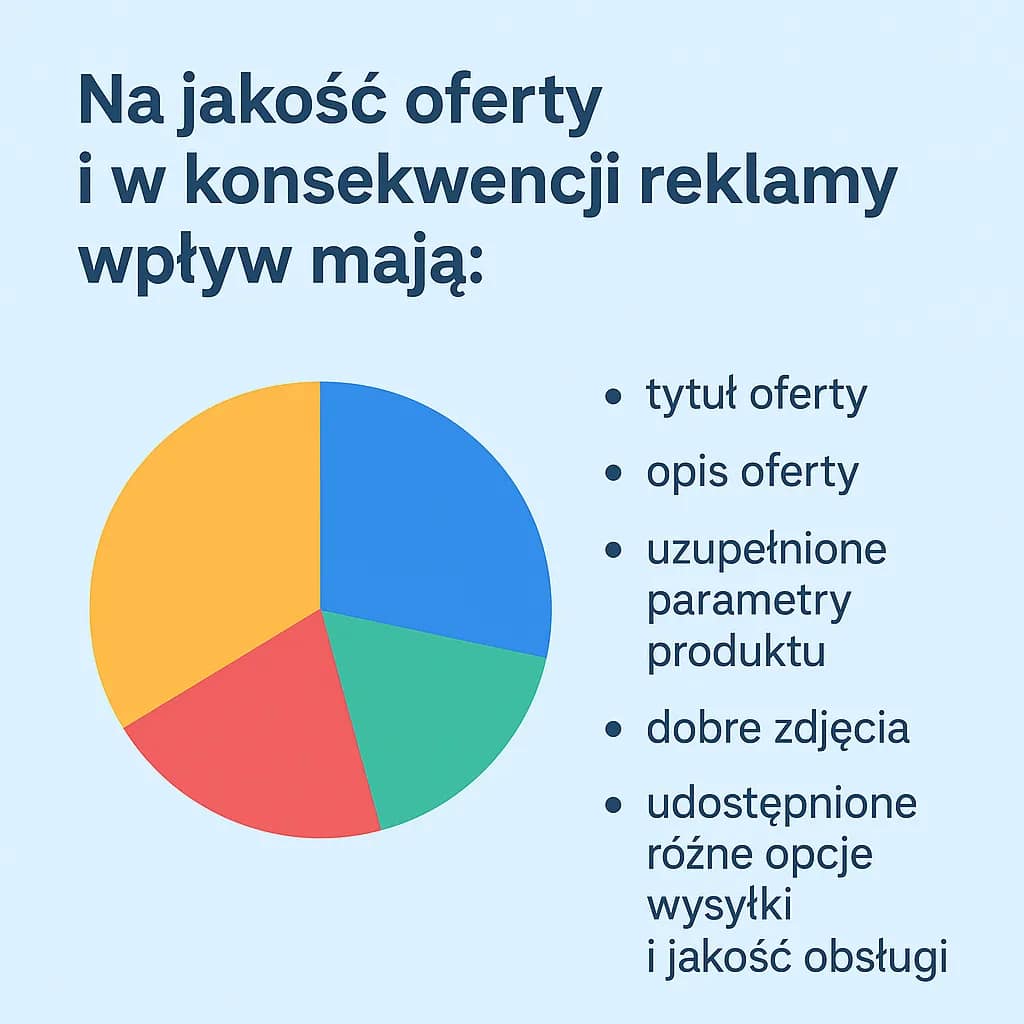 Wpływ czynników na jakość oferty