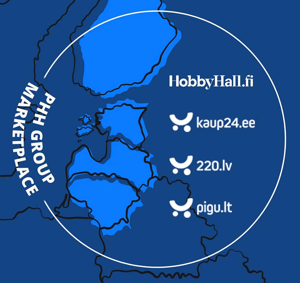 Wystawianie aukcji na PHH Group Marketplaces