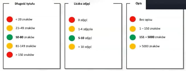 wystawianie aukcji na kaufland